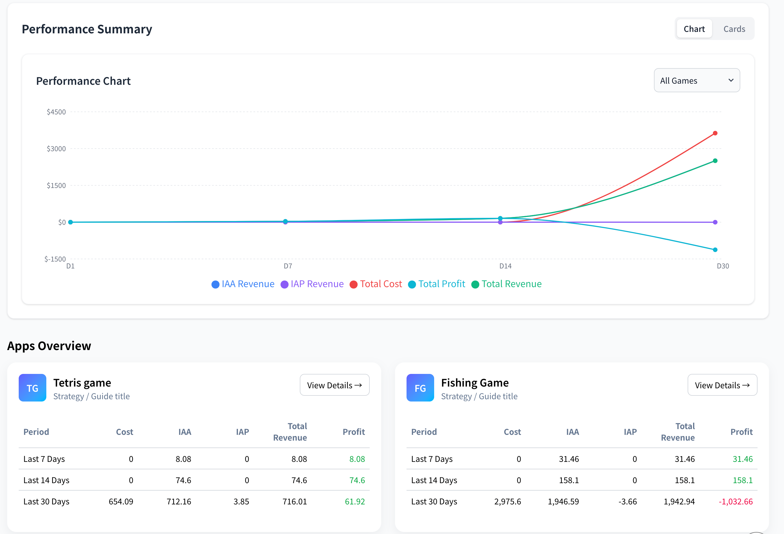 Firebase BigQuery Game Analytics Dashboard